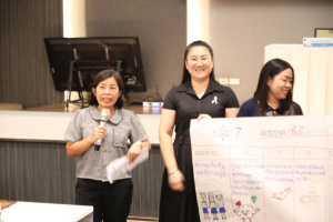 โครงการพัฒนาศักยภาพครูประจำการและครูพี่เลี้ยงให้มีคุณลักษณะของ Strong Teacher